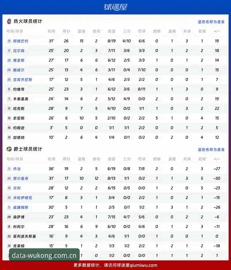 为什么说悟空体育更新日志是体育数据爱好者的必备参考？