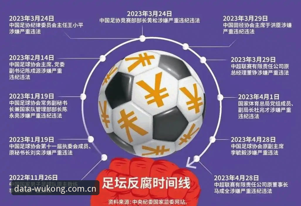 足坛反腐风暴深度解读教程：从悟空体育最新版本数据看中国足球行业整顿